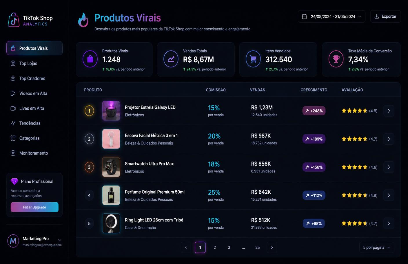 Lista de produtos virais no CMV Radar
